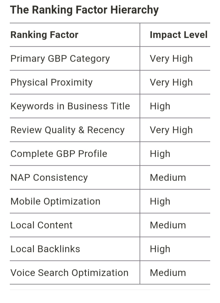 Local SEO Ranking Factors 2025
