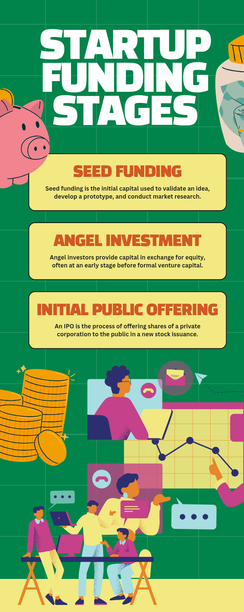 Startup Funding Options: A Comprehensive Comparison