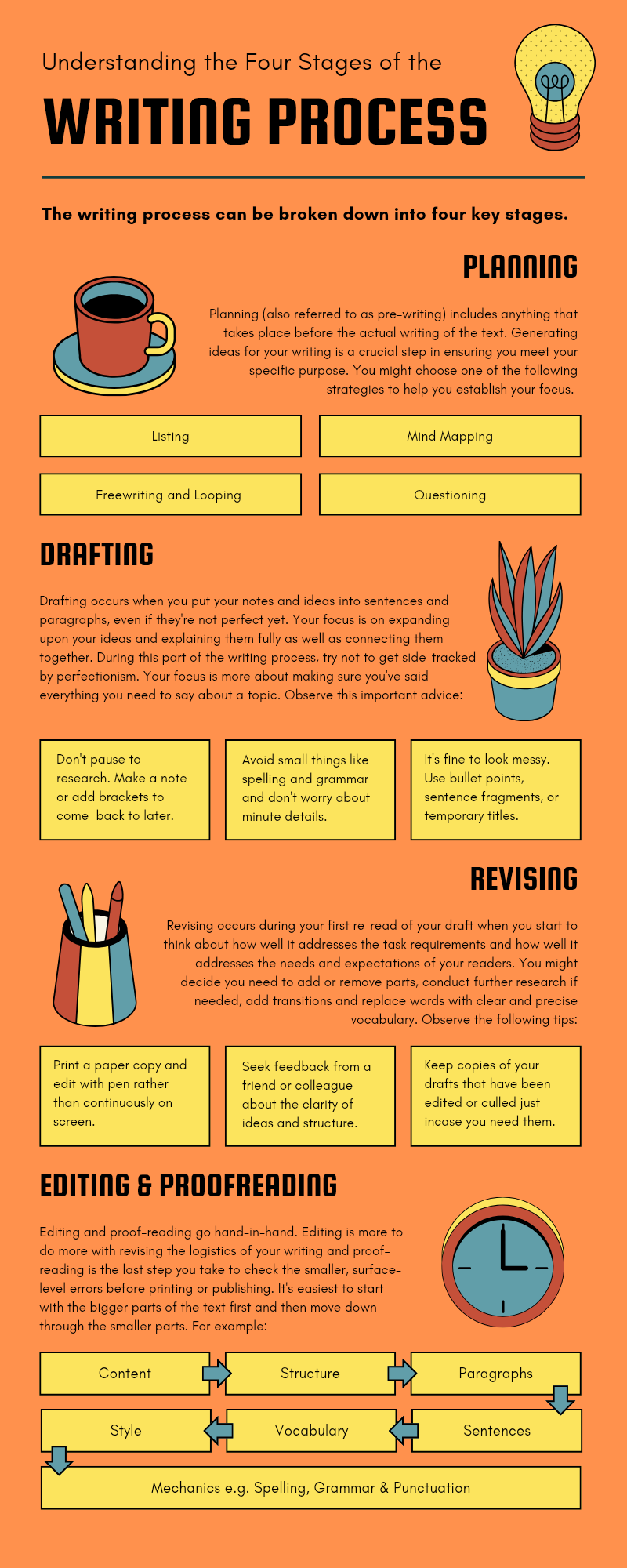 How to Write Your First Blog Post (Without Feeling Overwhelmed) 