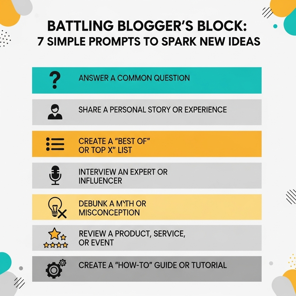 Blogger block