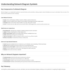 Demystifying Network Diagrams: Your Guide to Understanding the Symbols ...