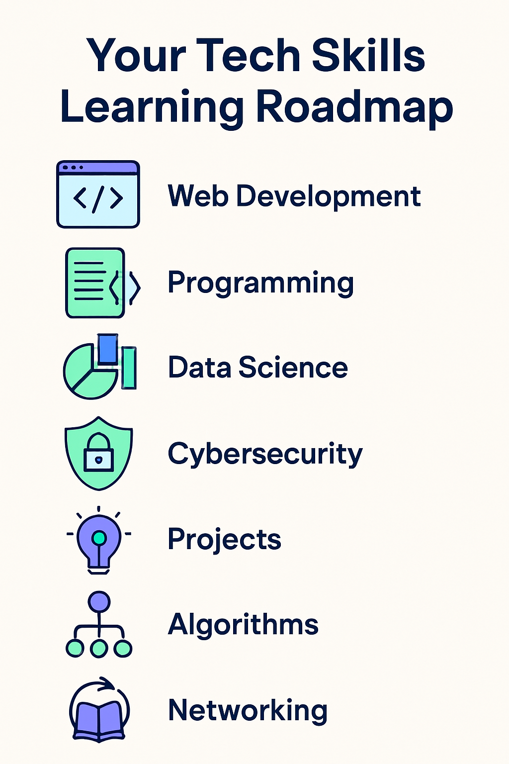 tech skills learning roadmap