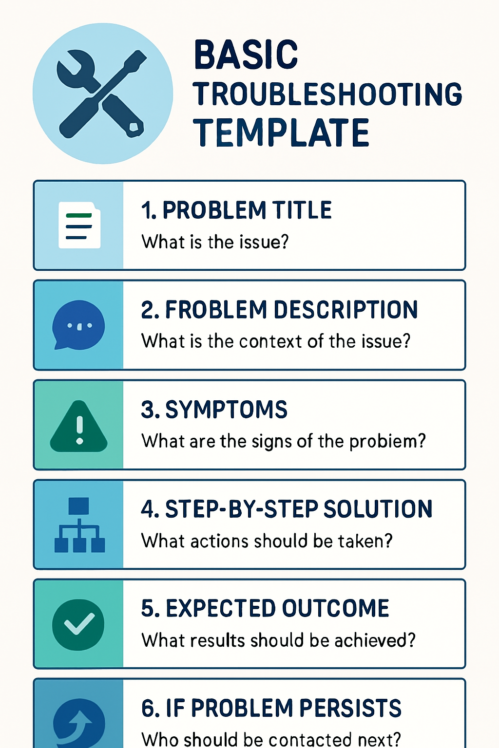 troubleshooting documentation templates