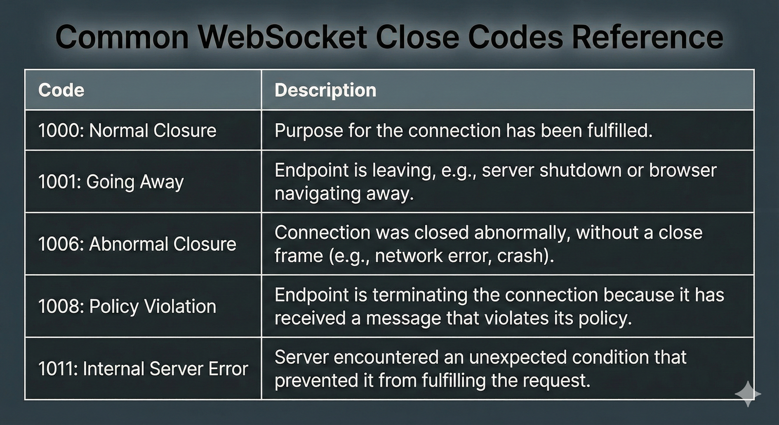 WebSockets Troubleshooting: Maintaining Real-Time Connections