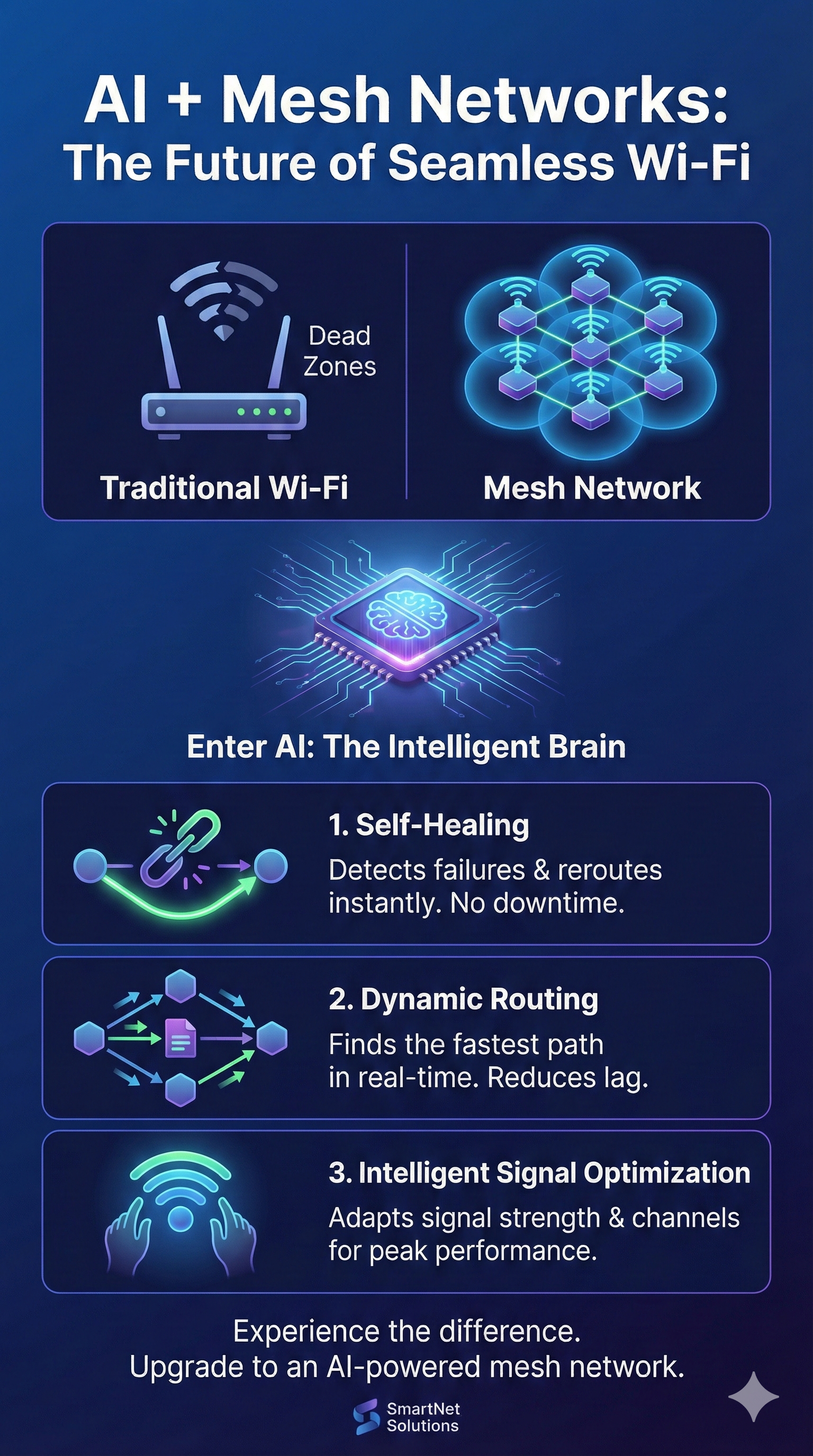 Troubleshooting Mesh Network Issues: Optimizing Performance with AI Assistance