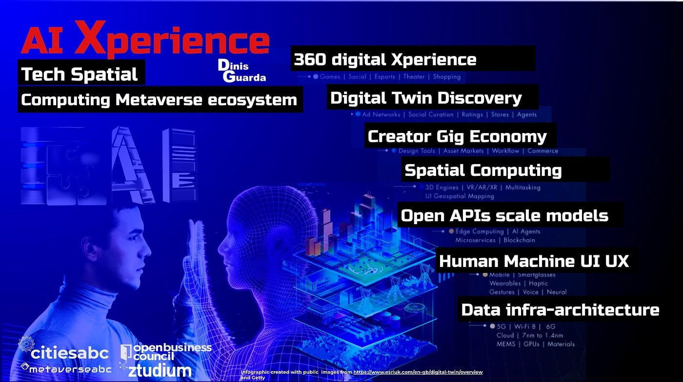 The Agentic Leap: Decoding the Top Technology Trends of November 2025