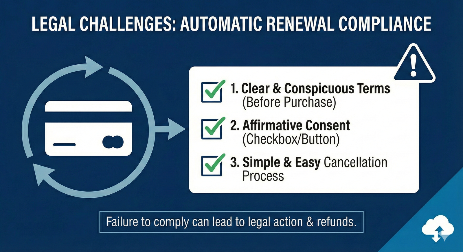 Recurring Revenue Business Model