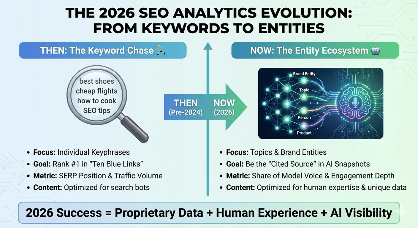 SEO trends to watch 2026 and ups and downs