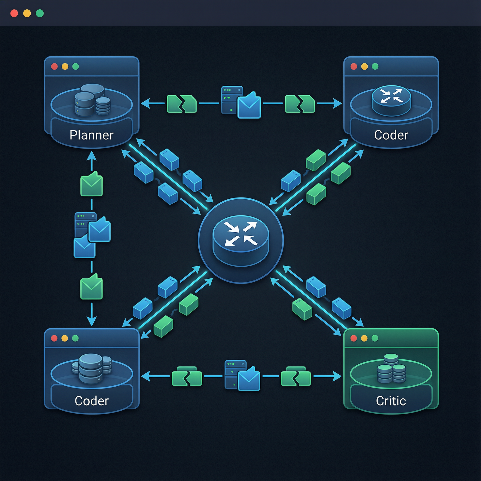 Agentic AI multi-agent orchestration frameworks