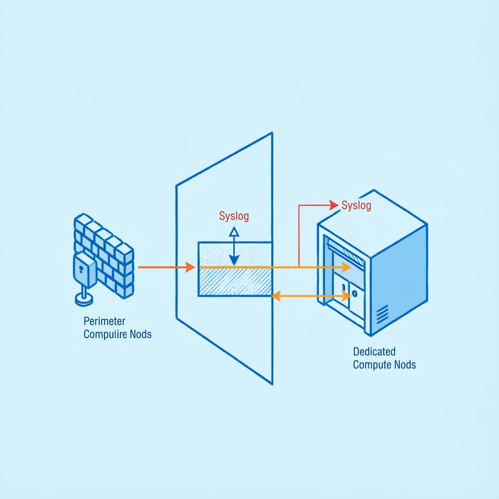how to configure wazuh agent on pfSense for nist sp 800-171 auditing